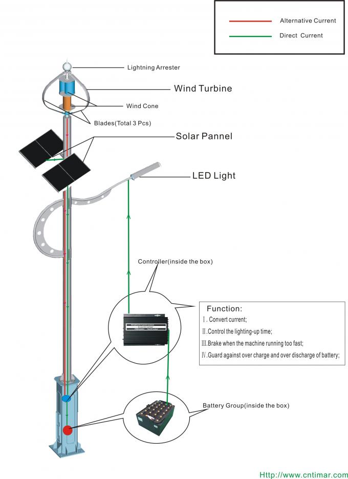 Magnetic Windmill Wind Solar Hybrid Street Light System for Parking Lot