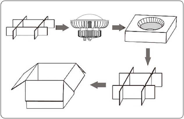 150LM/W UFO LED High Bay Light , 100W 150W Led High Bay Lamp For Workshop